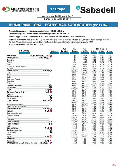 etapa-1-itzulia