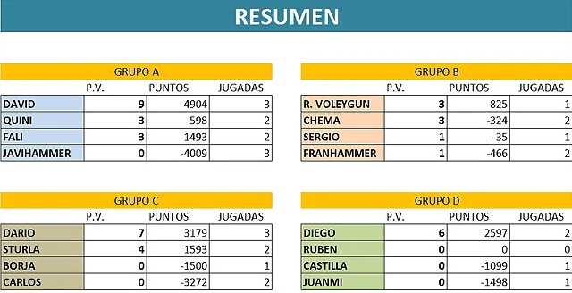 clasificacion