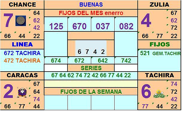 TABLA