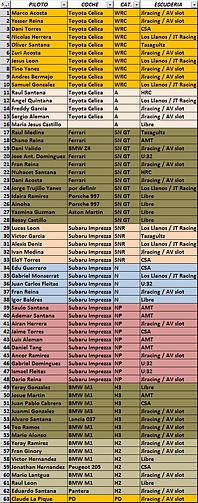 Lista inscritos XI Rally El Toscon