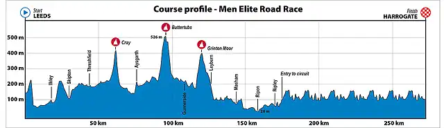 Perfil-Mundial-ciclismo-ruta-2019