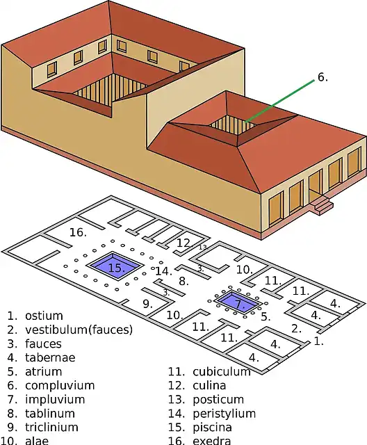 1200px-Domus_romana_Vector001.svg