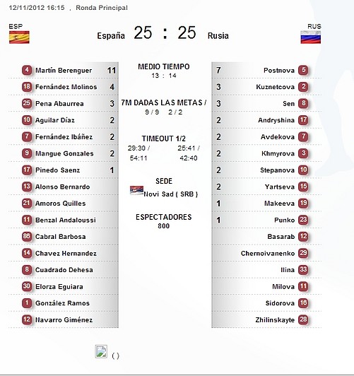 ESPA?A RUSIA