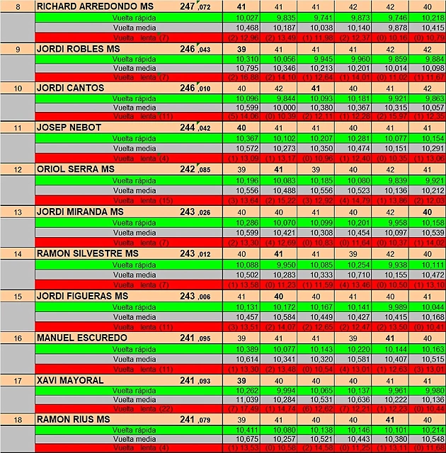 RESULTAT DREAM ENER 25 DEL 8 AL 18