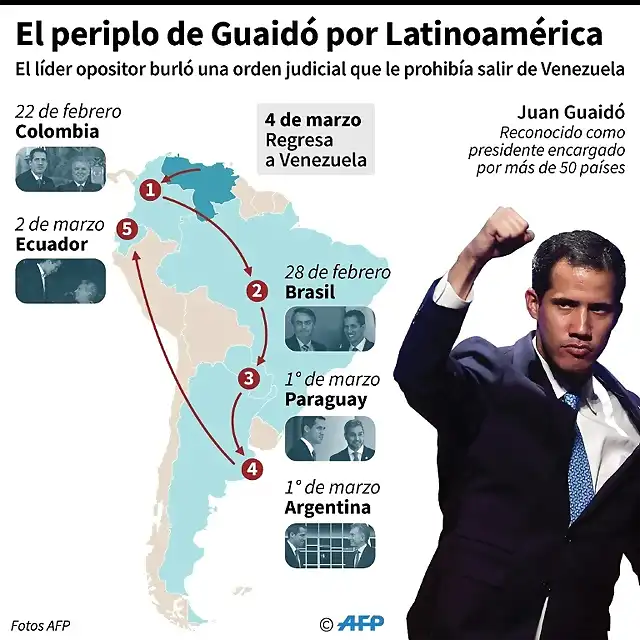 Guaid?-el-milenial-que-desaf?a-a-Maduro-en-la-presidencia-de-Venezuela-Gira