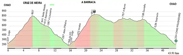 C.M.-BARRACA