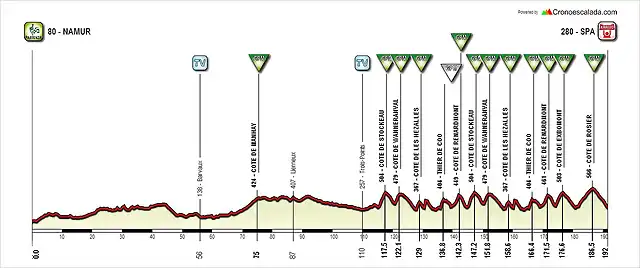 9. Namur-Spa