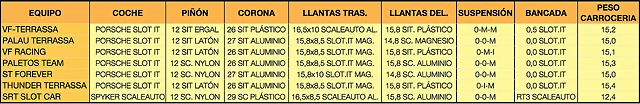 DATOS DATOS