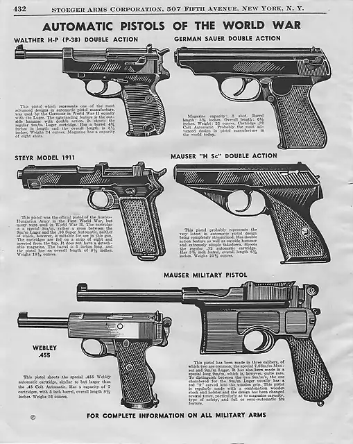 Pistolas automticas de la WWII