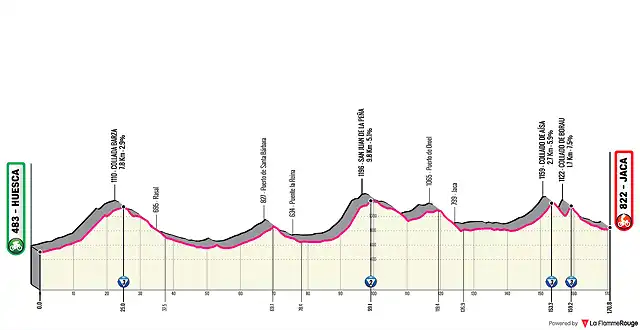 vuelta2023-e4(1)