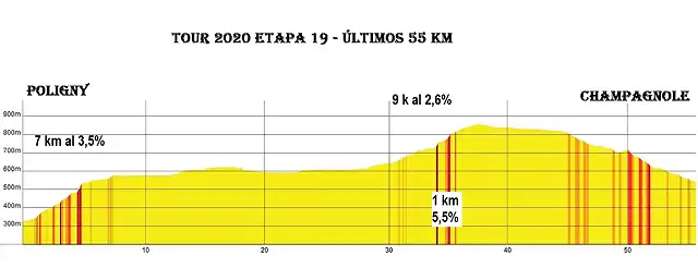 t'20-19-last 55 km