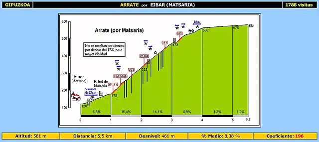 Arrate