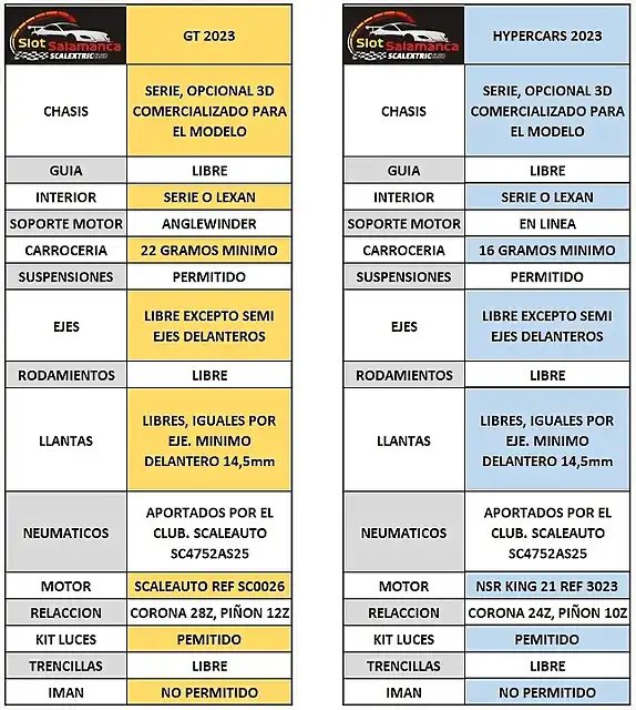 resumen reglamentos