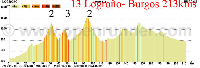 13-logro?o burgos 213kms 2 3 2 copia