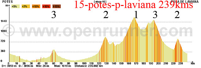 15- potes -pola de laviana 240kms collada arnicio 2 las se?ales 1san isidro 2 colladona 2 copia