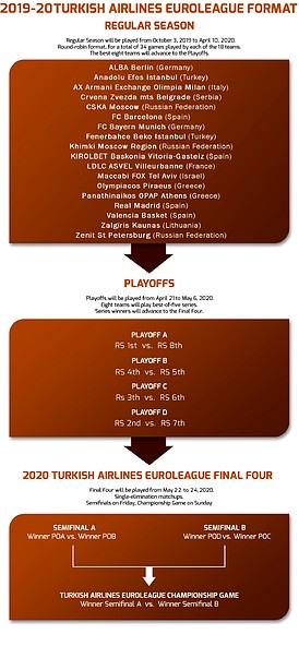 EUROLIGA201920FORMATO-1