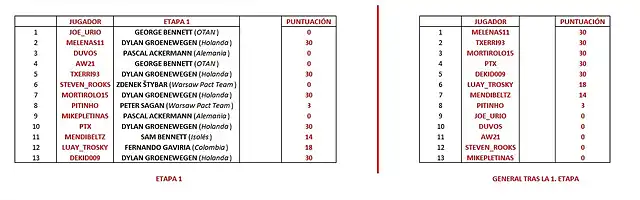 Regularidad - Etapa 1