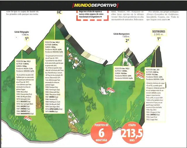 PERFIL DE LA ETAPA 9, TOUR 99, SESTRIERES