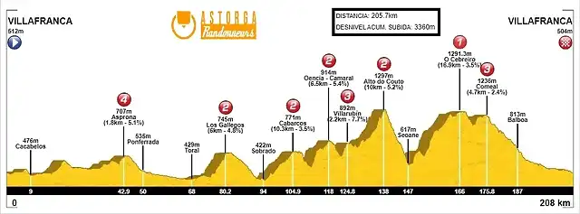 Brevet-200-Villafranca