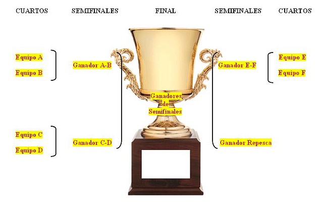 Cuadro borrador Cuadro borrador