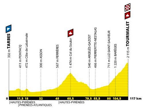 etapa14tourmaletTDF2019