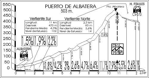 albatera albatera