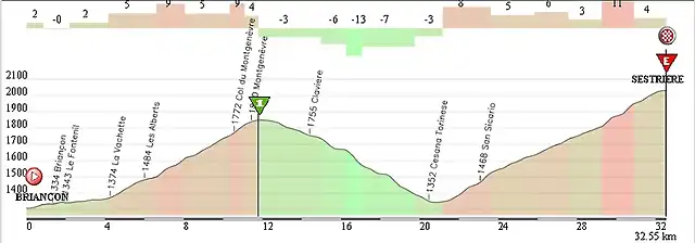 Giro2000Sestriere2