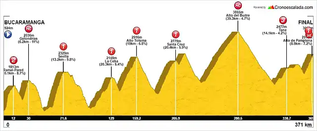 Bucaramanga-_Pamplona-_El_oriente