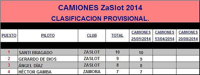 CAMIONES ZaSlot 2014