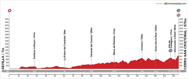 04. Sevilla - Cerro San Crist?bal