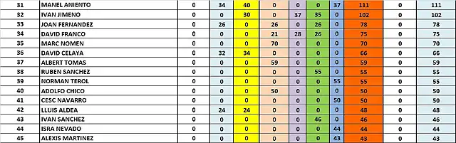 CLAS GRAL DESPRES BSR 2018 DEL 31 AL 45