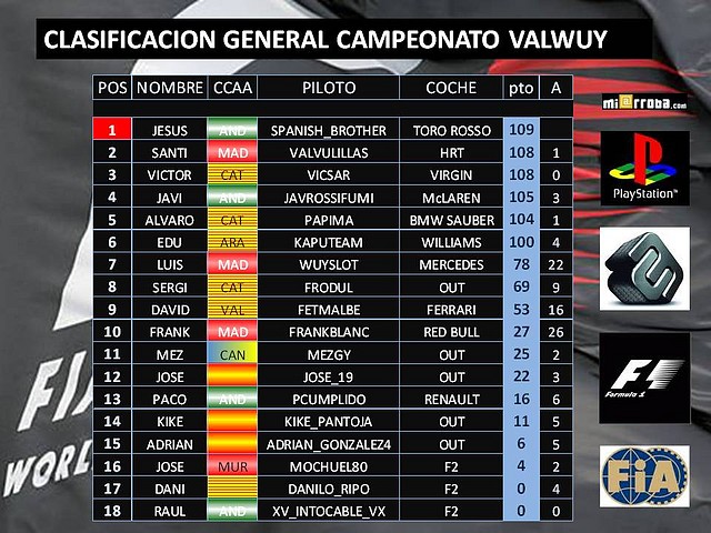 clasificacion general2