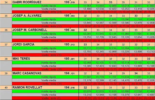 RESULT DEL 34 AL 40