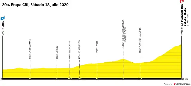 tour-de-france-2020-stage-20