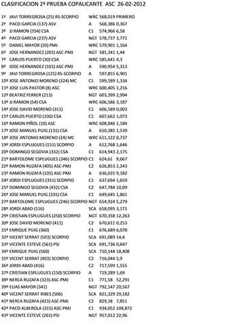 CLASIFICACION ASC 26-02-2012 [640x480]