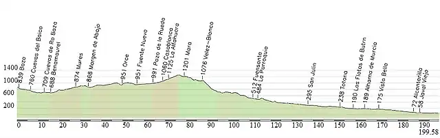 propuesta etapa 5