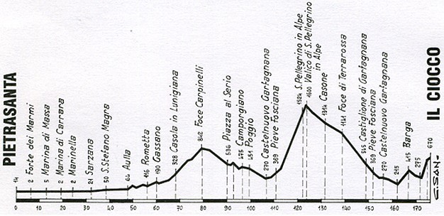 Il Ciocco 95