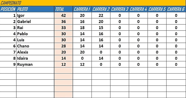 CAMPEONATO2 CAMPEONATO2