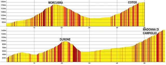 MORCUERA-COTOS 1