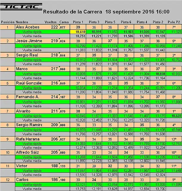 GT1tabla