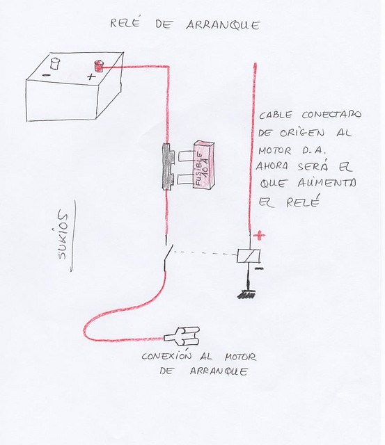 rel? de arranque