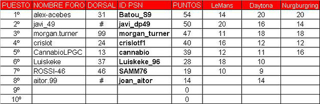 clasificacion