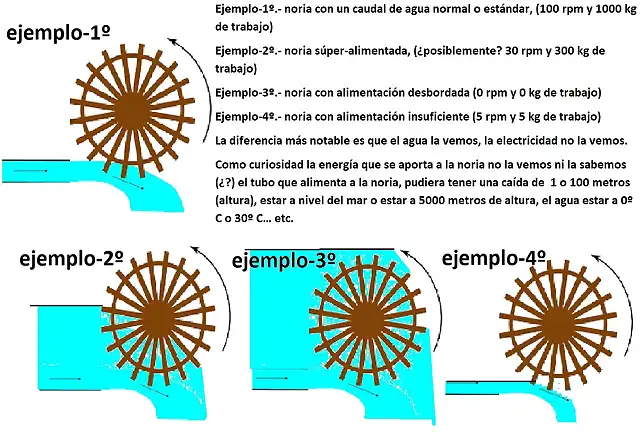 noria