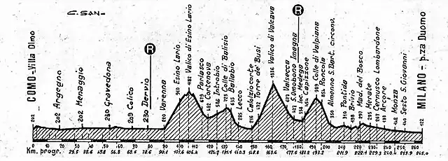 Lombarda 87