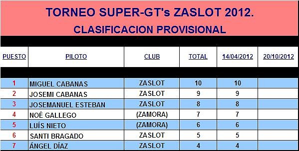 TORNEO SUPER-GTs ZASLOT 2012