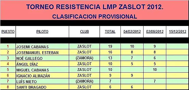 TORNEO RESISTENCIA LMP ZASLOT 2012