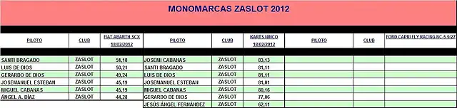 MONOMARCAS ZASLOT 2012