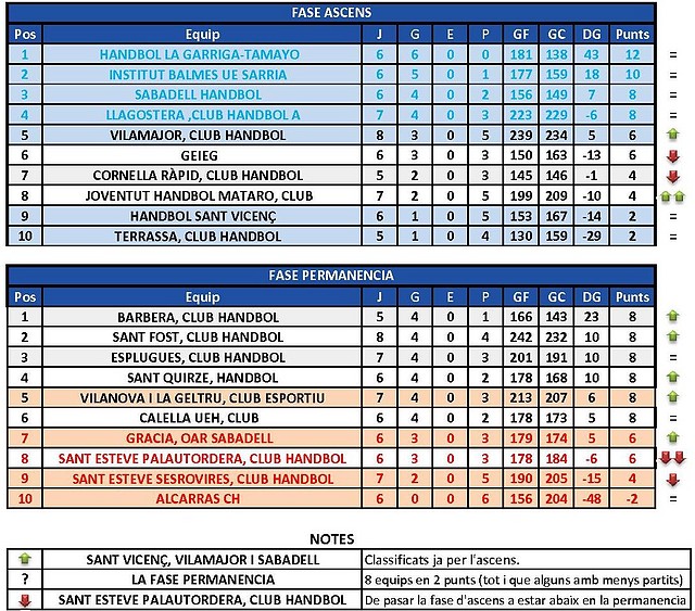 2010-2011 jornada 15