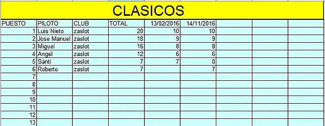 clasicos 2015 16