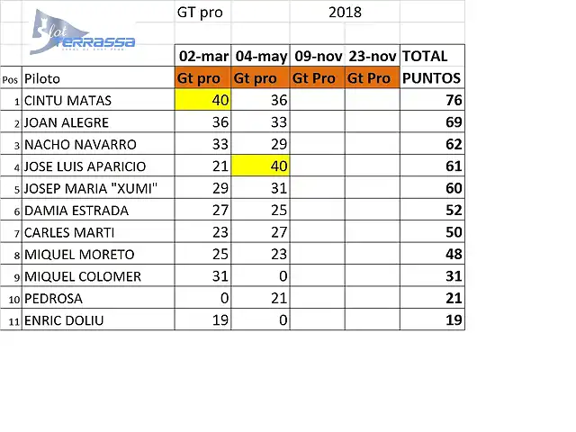 CLASIFICACION